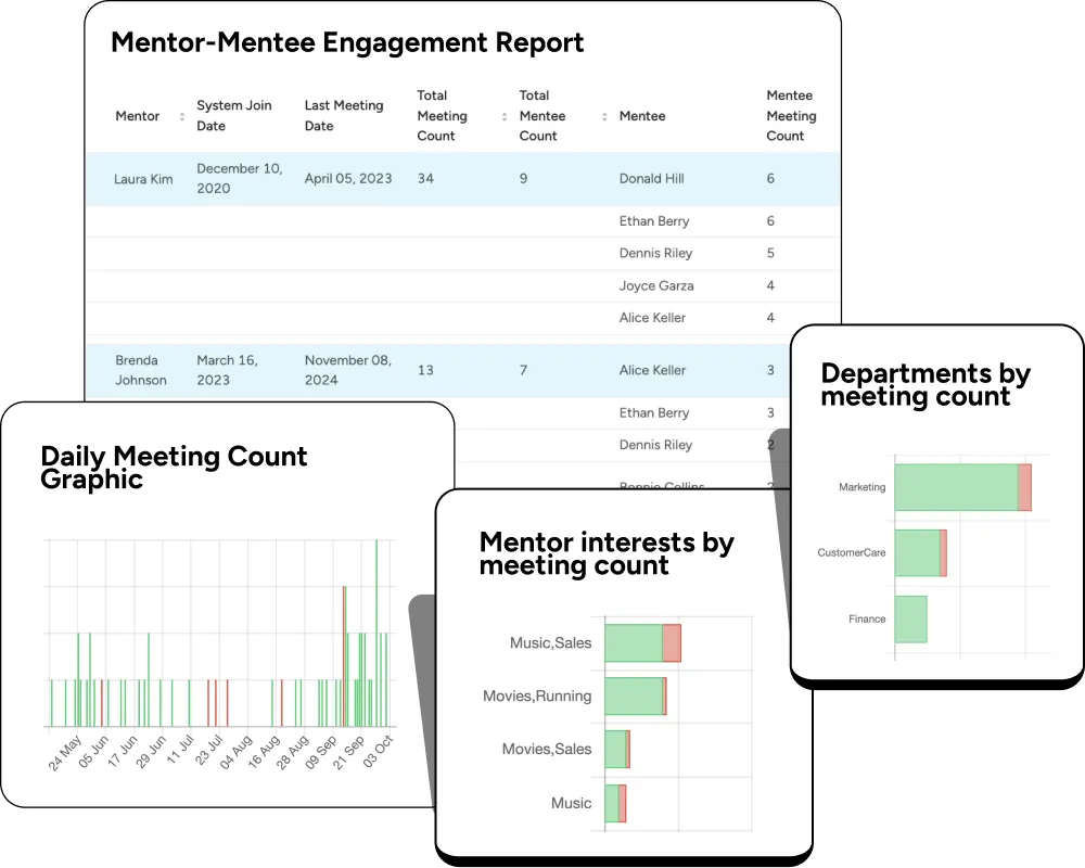 mentoring program analytics