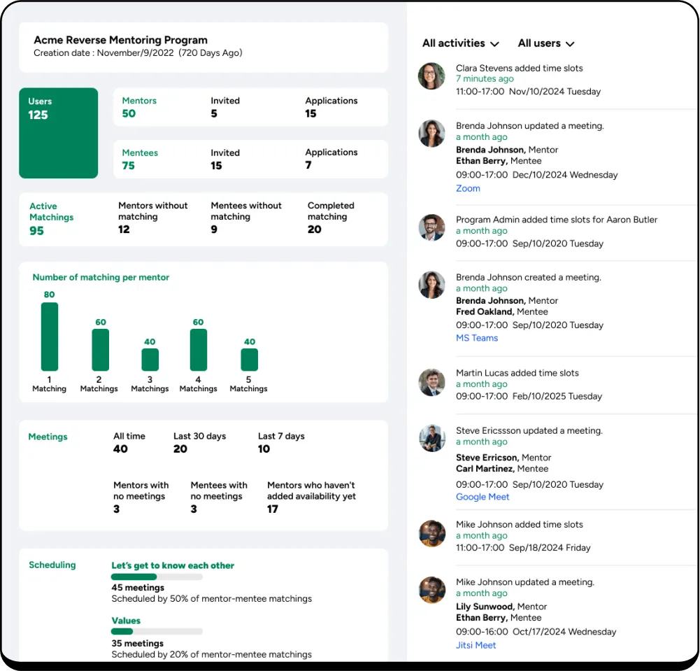 mentoring program dashboard