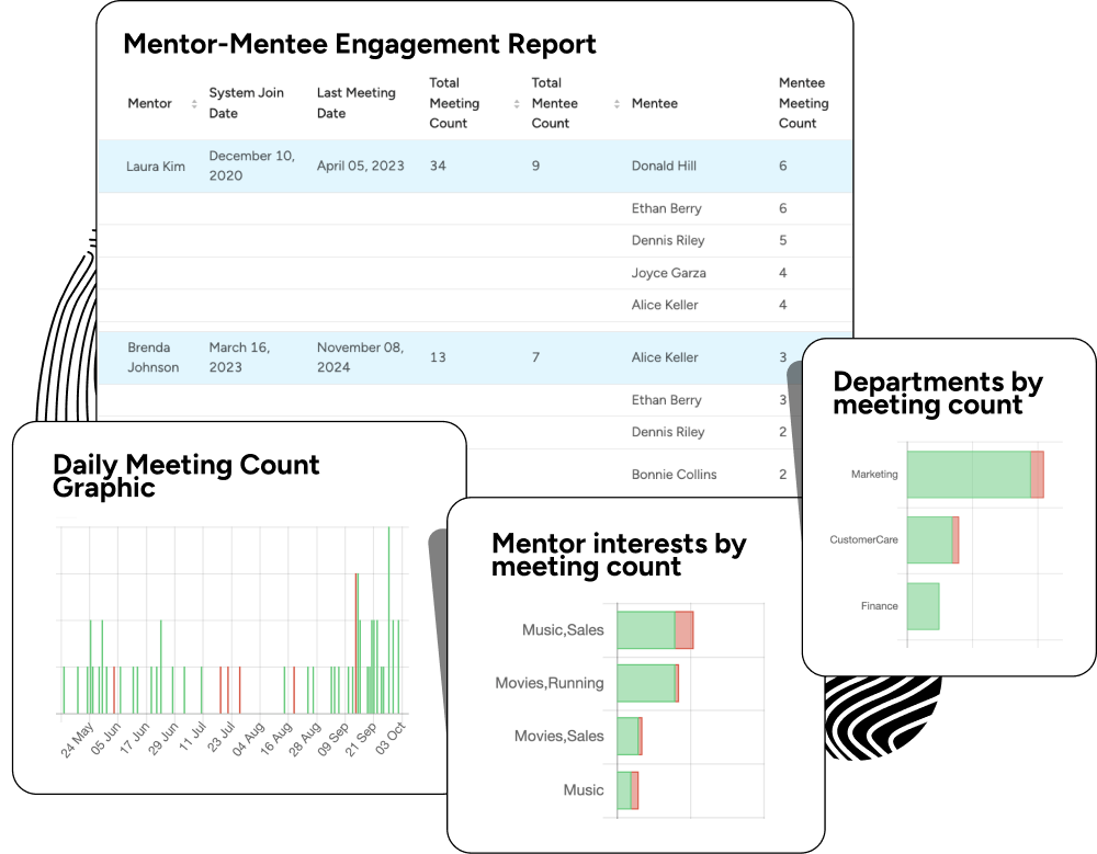 mentoring program analytics