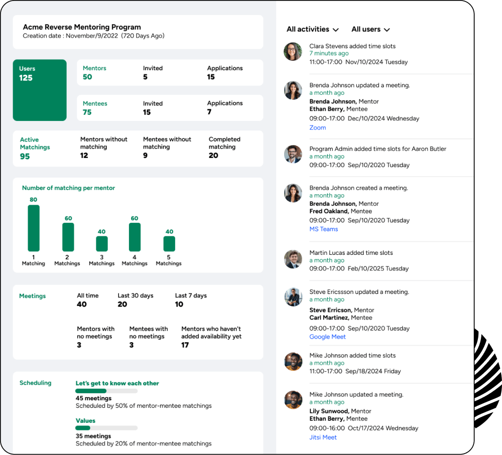 mentoring program dashboard