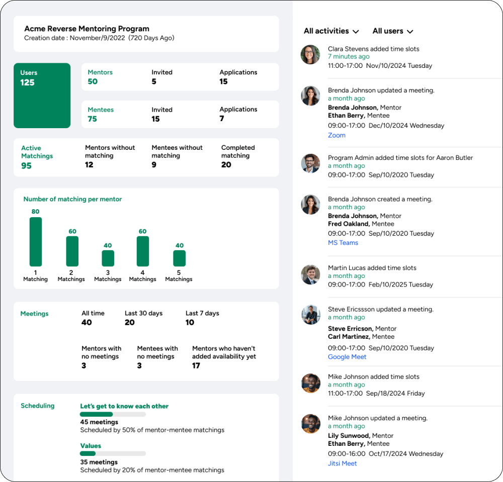 mentoring program dashboard